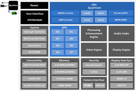 450x300  86 KB