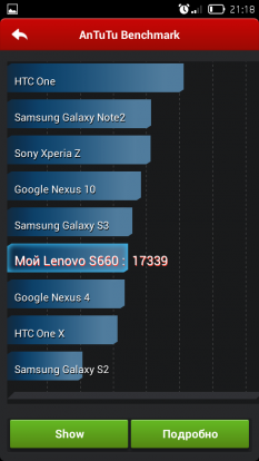 Обзор Lenovo S660