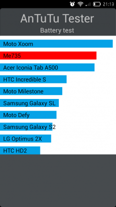 Обзор Lenovo S660