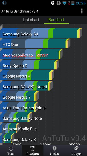 Lenovo K900. Скриншоты