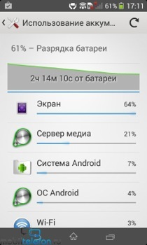 Обзор Xperia E1