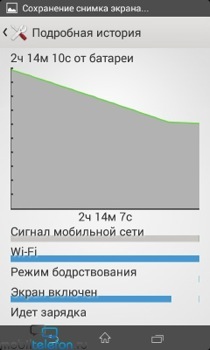 Обзор Xperia E1