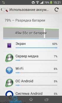 Обзор Xperia E1