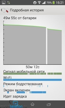 Обзор Xperia E1