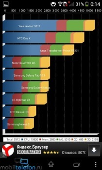 Обзор Xperia E1