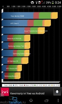 Обзор Xperia E1