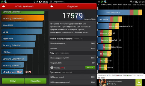Производительность Lenovo S860: бенчмарки