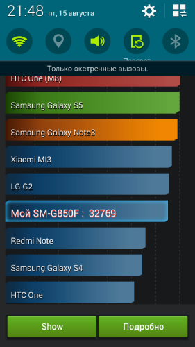 Обзор Samsung Galaxy Alpha