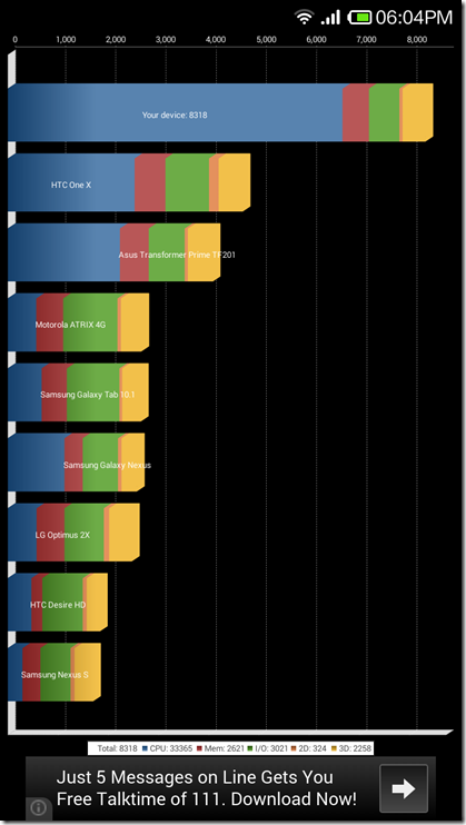 obzor-xiaomi-redmi-1s-benchmarks-3