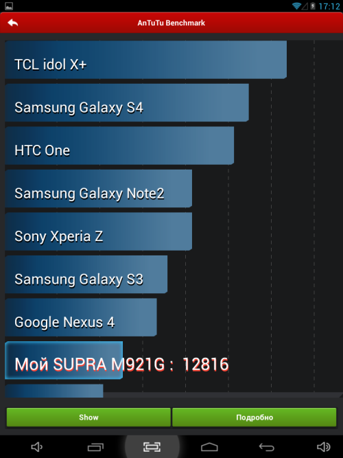 цена планшет Supra M921G